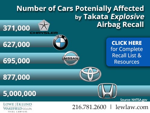 Image for Ohio Airbag Injury Law Firm Investigates Takata Airbag Recall post