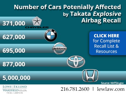 Image for Takata Airbag Recall Update: Lawsuit Alleges January Death post